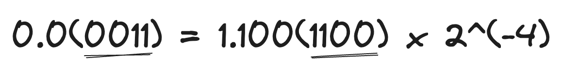 0.1 binary format