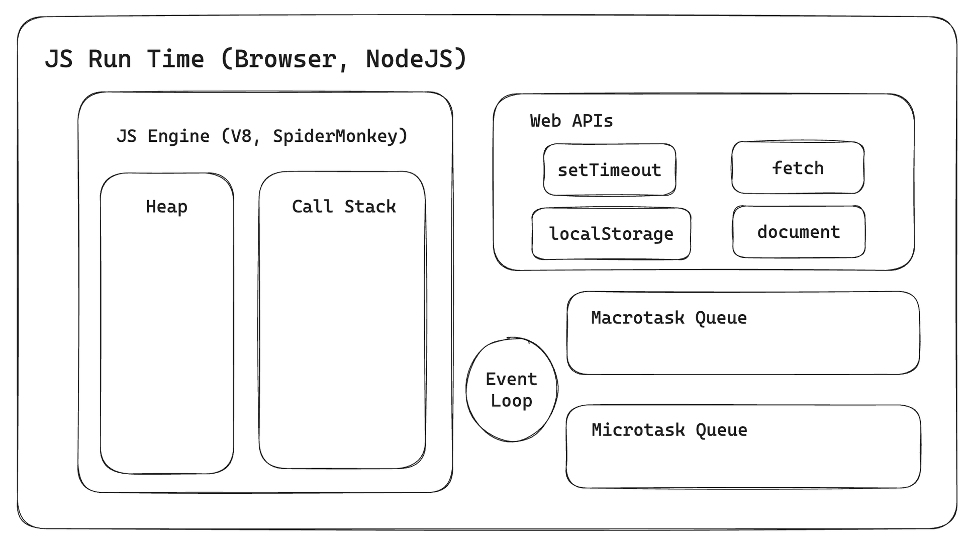 JS concepts